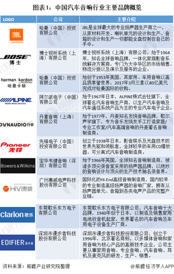 國貨崛起 國內汽車音響品牌如何后來居上，占據市場主導地位